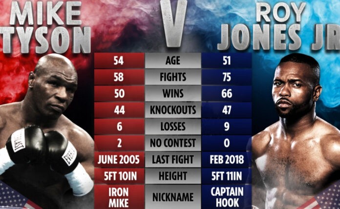 Mike Tyson Vs. Roy Jones Jr.