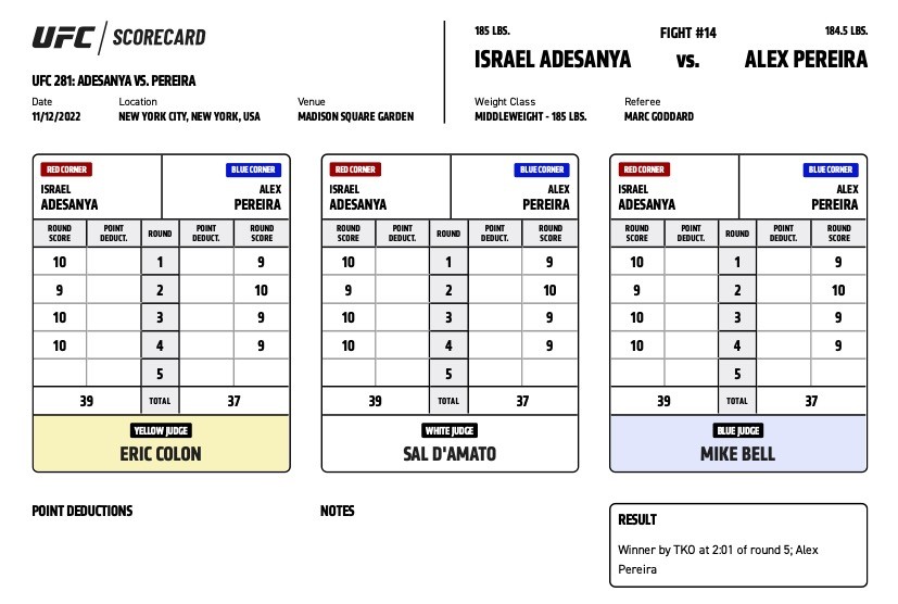 Τα scorecards του Adesanya Vs. Pereira