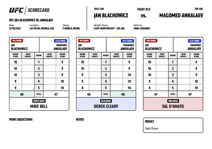 UFC 282: Ankalaev και Blachowicz αναδείχθηκαν ισόπαλοι